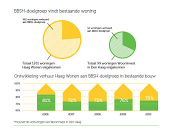 portfolio_overview_jaarverslag